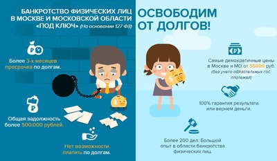 банкротство физических лиц под ключ цена в москве банкротство физических лиц под ключ цена в москве